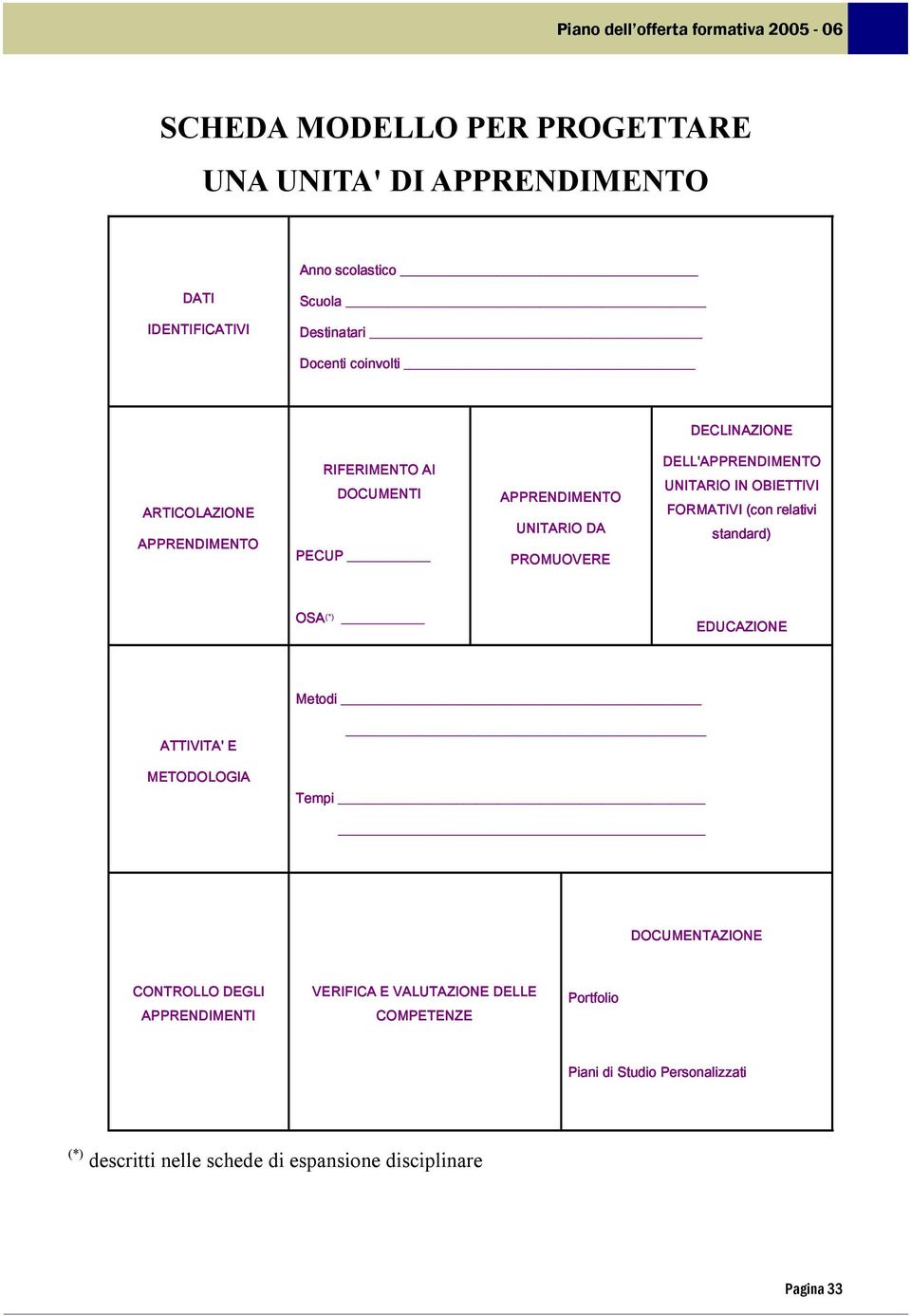 OBIETTIVI FORMATIVI (con relativi standard) OSA (*) EDUCAZIONE Metodi ATTIVITA' E METODOLOGIA Tempi DOCUMENTAZIONE CONTROLLO DEGLI