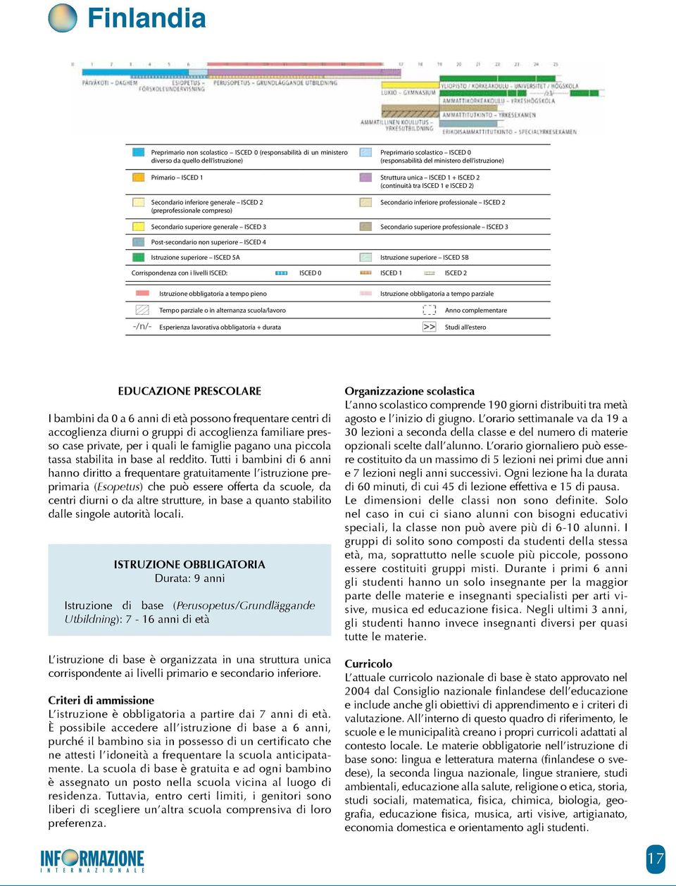 superiore generale ISCED 3 Secondario superiore professionale ISCED 3 Post-secondario non superiore ISCED 4 Istruzione superiore ISCED 5A Istruzione superiore ISCED 5B Corrispondenza con i livelli