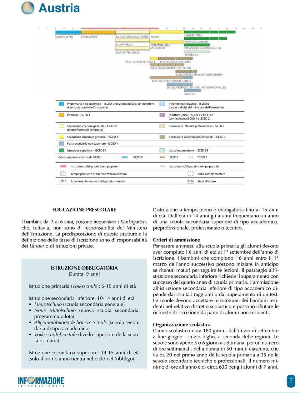 superiore generale ISCED 3 Secondario superiore professionale ISCED 3 Post-secondario non superiore ISCED 4 Istruzione superiore ISCED 5A Istruzione superiore ISCED 5B Corrispondenza con i livelli