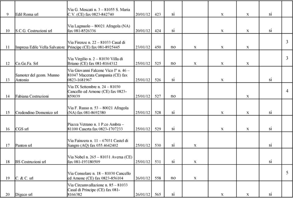 Srl Briano (CE) fax 081-816412 25/01/12 525 no x x x Via Giovanni Falcone Vico I n. 46 Samoter del geom.