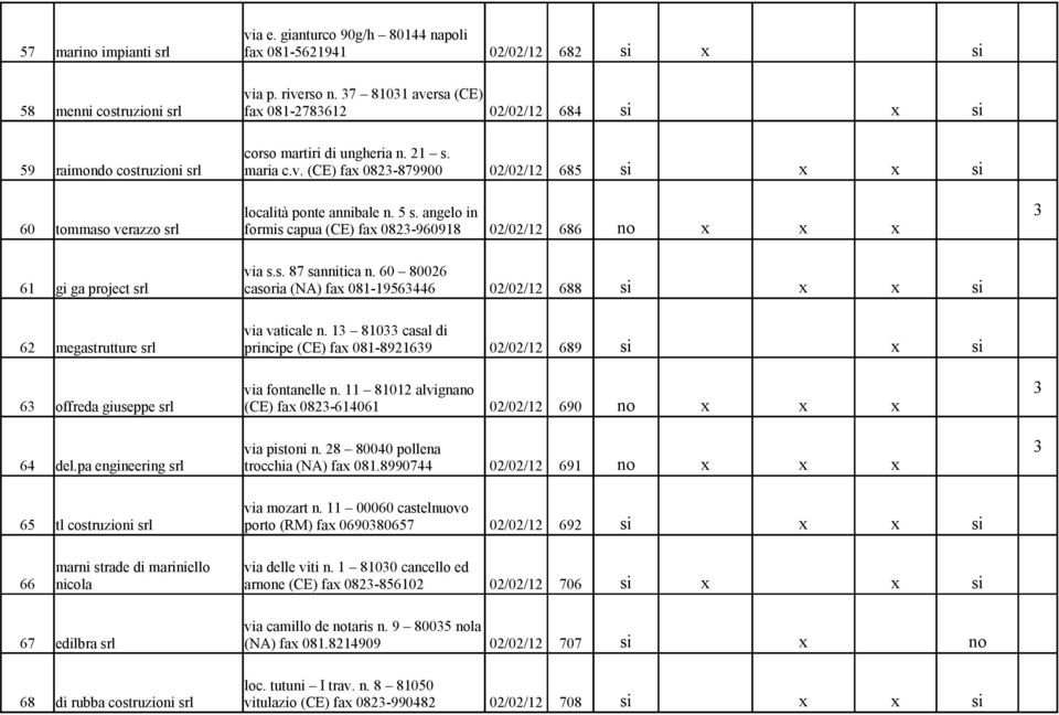 5 s. angelo in 60 tommaso verazzo srl formis capua (CE) fax 082-960918 02/02/12 686 no x x x via s.s. 87 sannitica n.