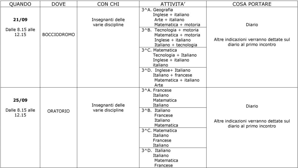 Geografia italiano italiano motoria 3^B.