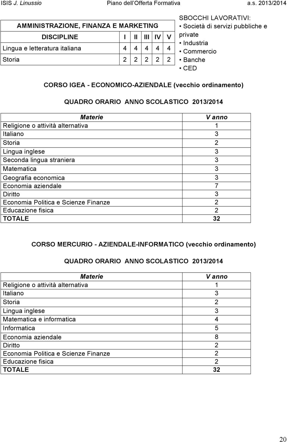 Seconda lingua straniera 3 Matematica 3 Geografia economica 3 Economia aziendale 7 Diritto 3 Economia Politica e Scienze Finanze 2 Educazione fisica 2 TOTALE 32 CORSO MERCURIO - AZIENDALE-INFORMATICO