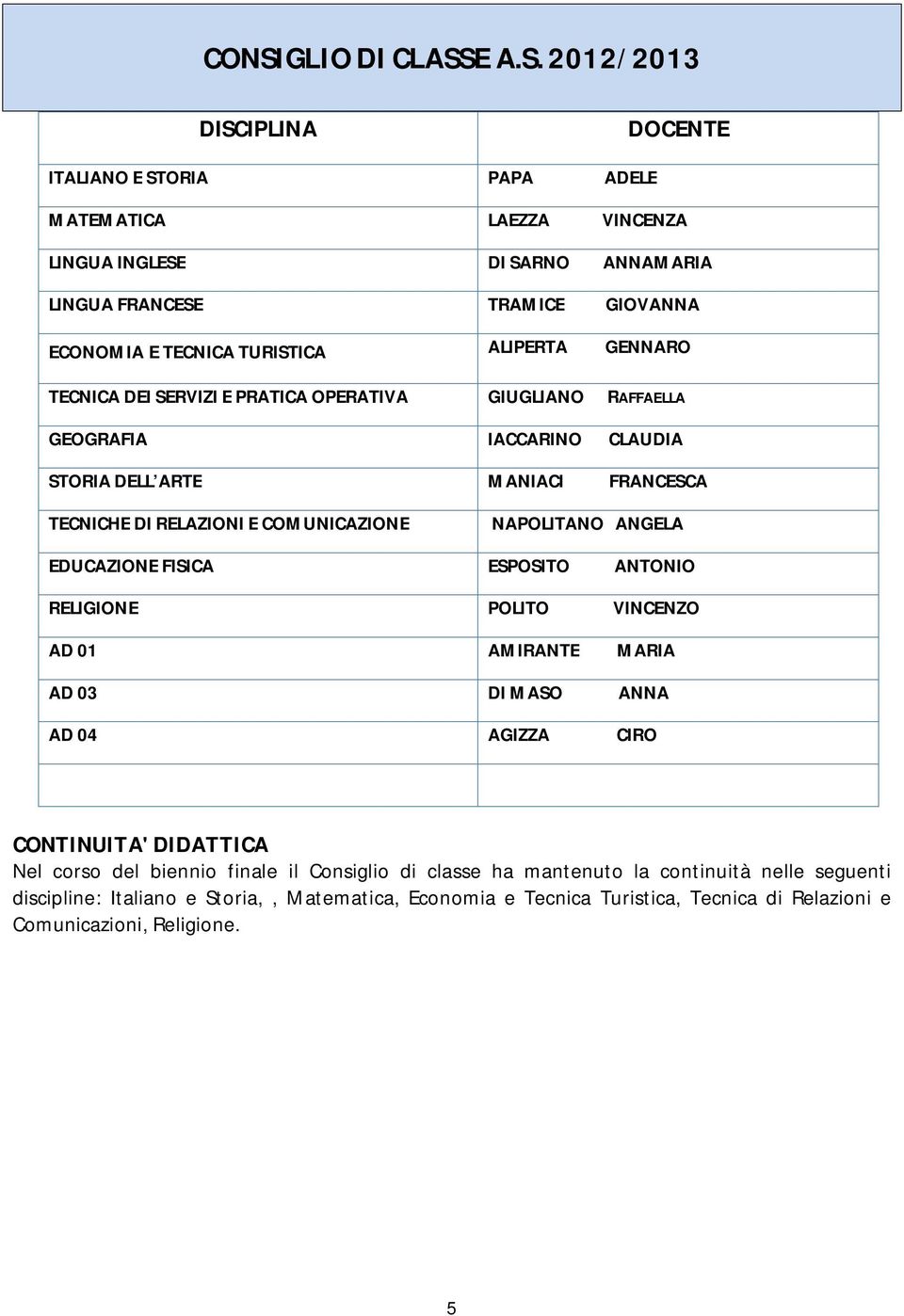 COMUNICAZIONE NAPOLITANO ANGELA EDUCAZIONE FISICA ESPOSITO ANTONIO RELIGIONE POLITO VINCENZO AD 01 AMIRANTE MARIA AD 03 DI MASO ANNA AD 04 AGIZZA CIRO CONTINUITA' DIDATTICA Nel corso del