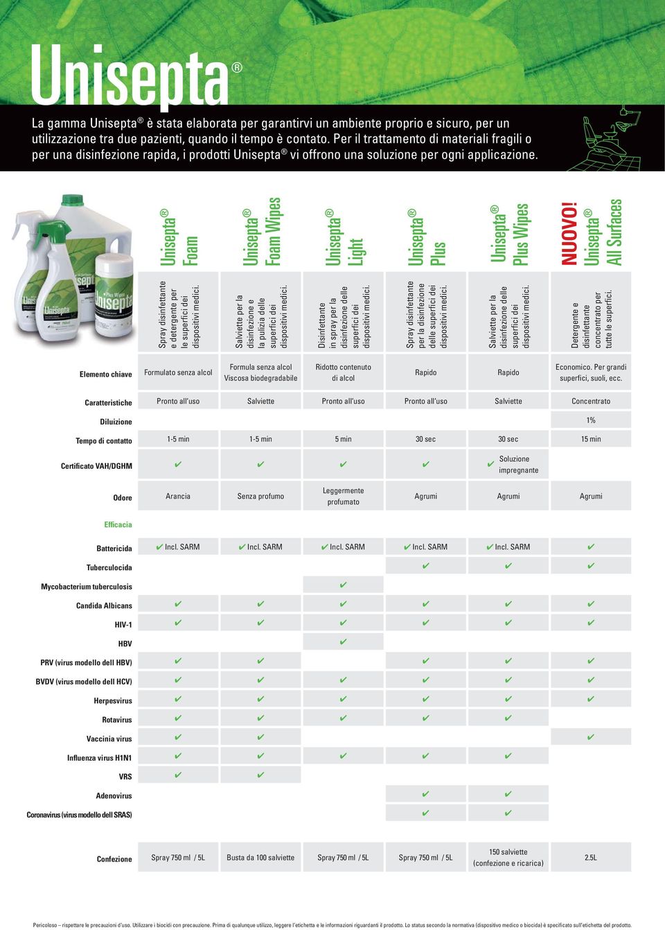 Spray disinfettante e detergente per le superfici dei Salviette per la disinfezione e la pulizia delle superfici dei Disinfettante in spray per la disinfezione delle superfici dei Spray disinfettante