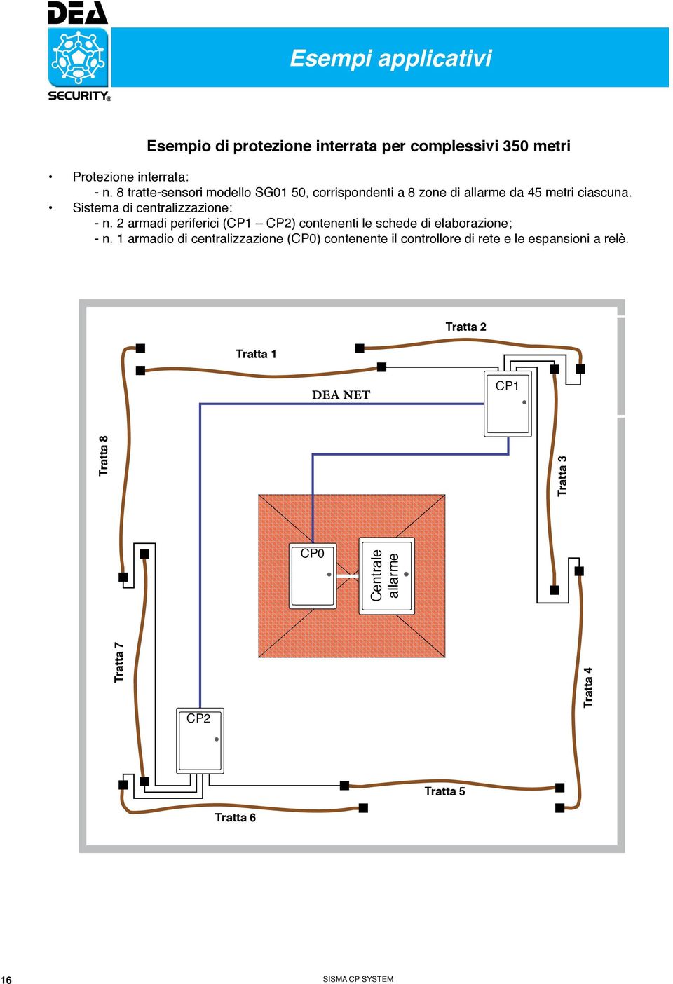 2 armadi periferici (CP1 CP2) contenenti le schede di ; - n.