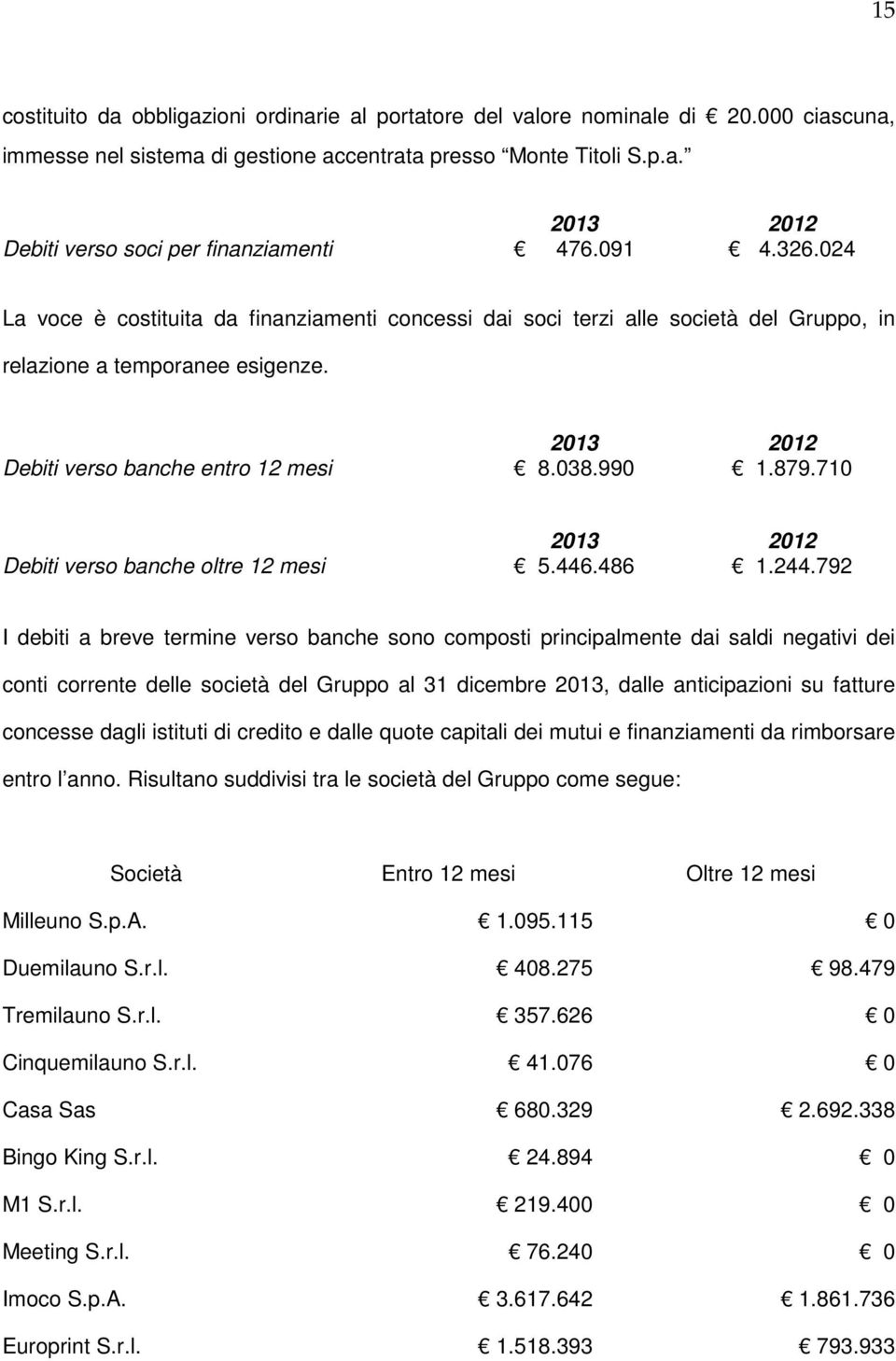 710 Debiti verso banche oltre 12 mesi 5.446.486 1.244.