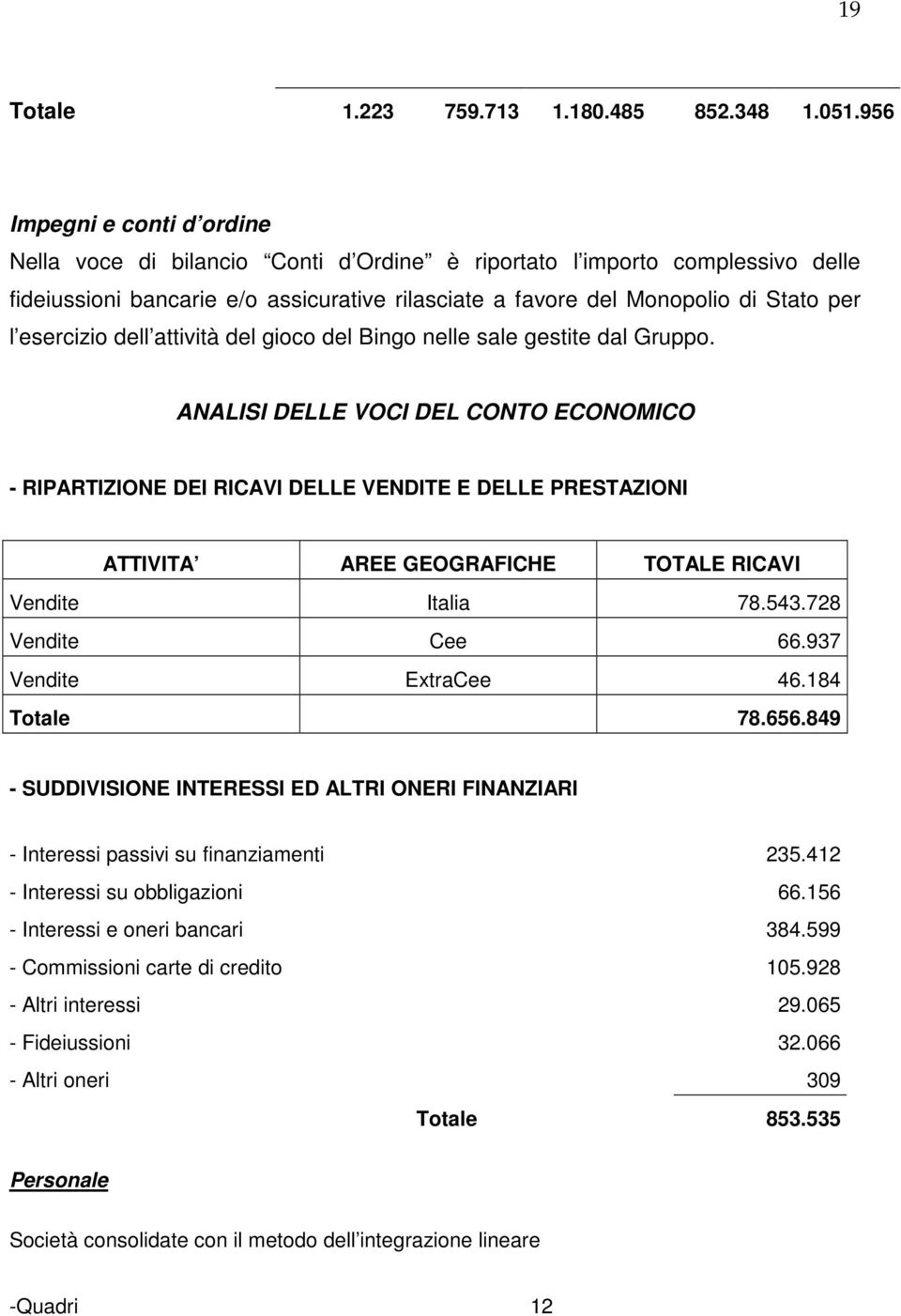 esercizio dell attività del gioco del Bingo nelle sale gestite dal Gruppo.