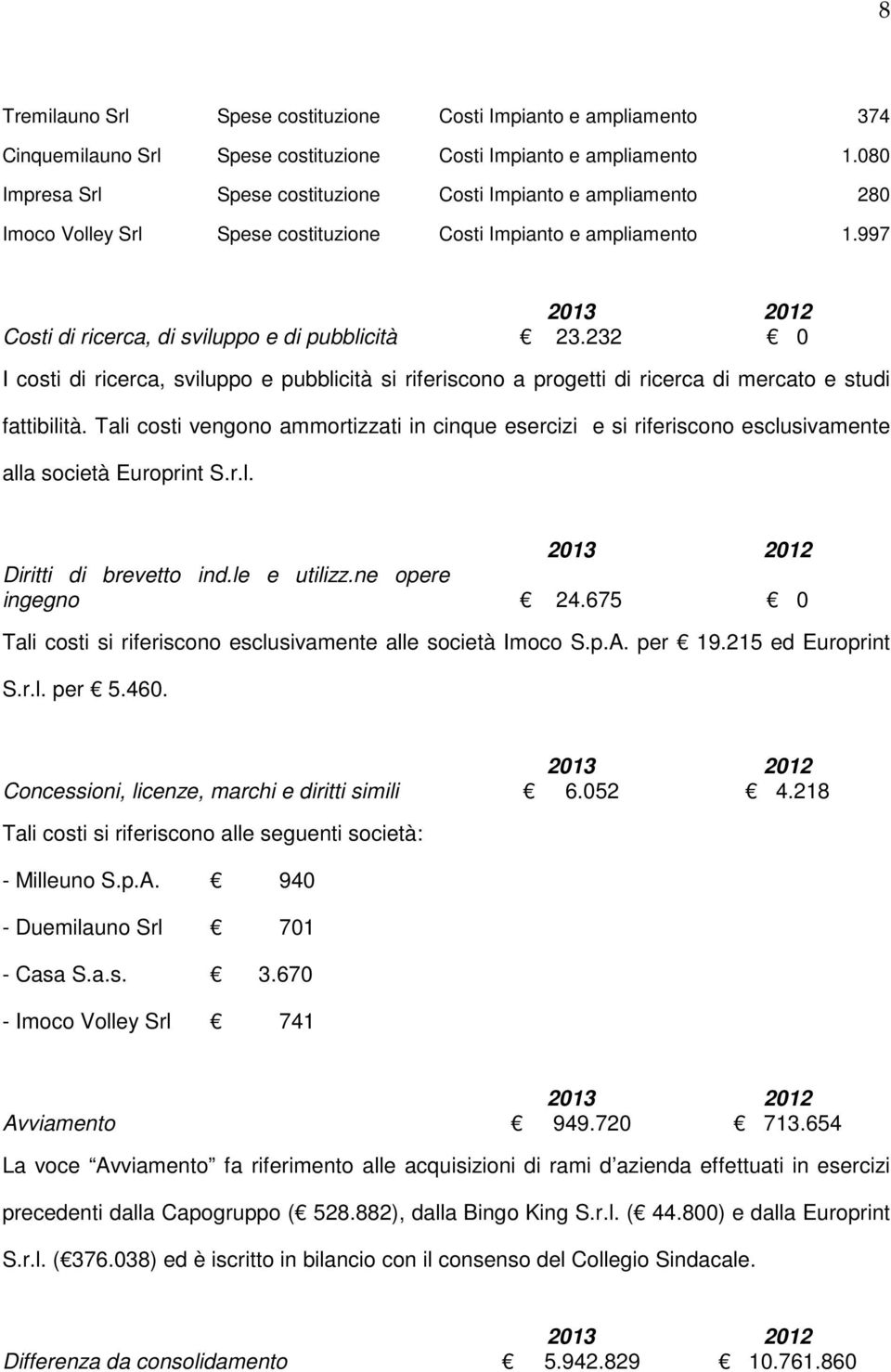 232 0 I costi di ricerca, sviluppo e pubblicità si riferiscono a progetti di ricerca di mercato e studi fattibilità.