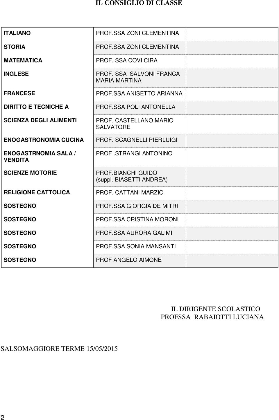 SSA ANISETTO ARIANNA PROF.SSA POLI ANTONELLA PROF. CASTELLANO MARIO SALVATORE PROF. SCAGNELLI PIERLUIGI PROF.STRANGI ANTONINO PROF.BIANCHI GUIDO (suppl. BIASETTI ANDREA) PROF.