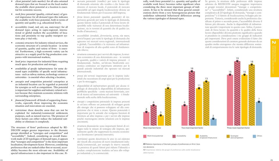 neral importance for all demand types this indicates the available work force potential, both in terms of quantity and quality (e.g.