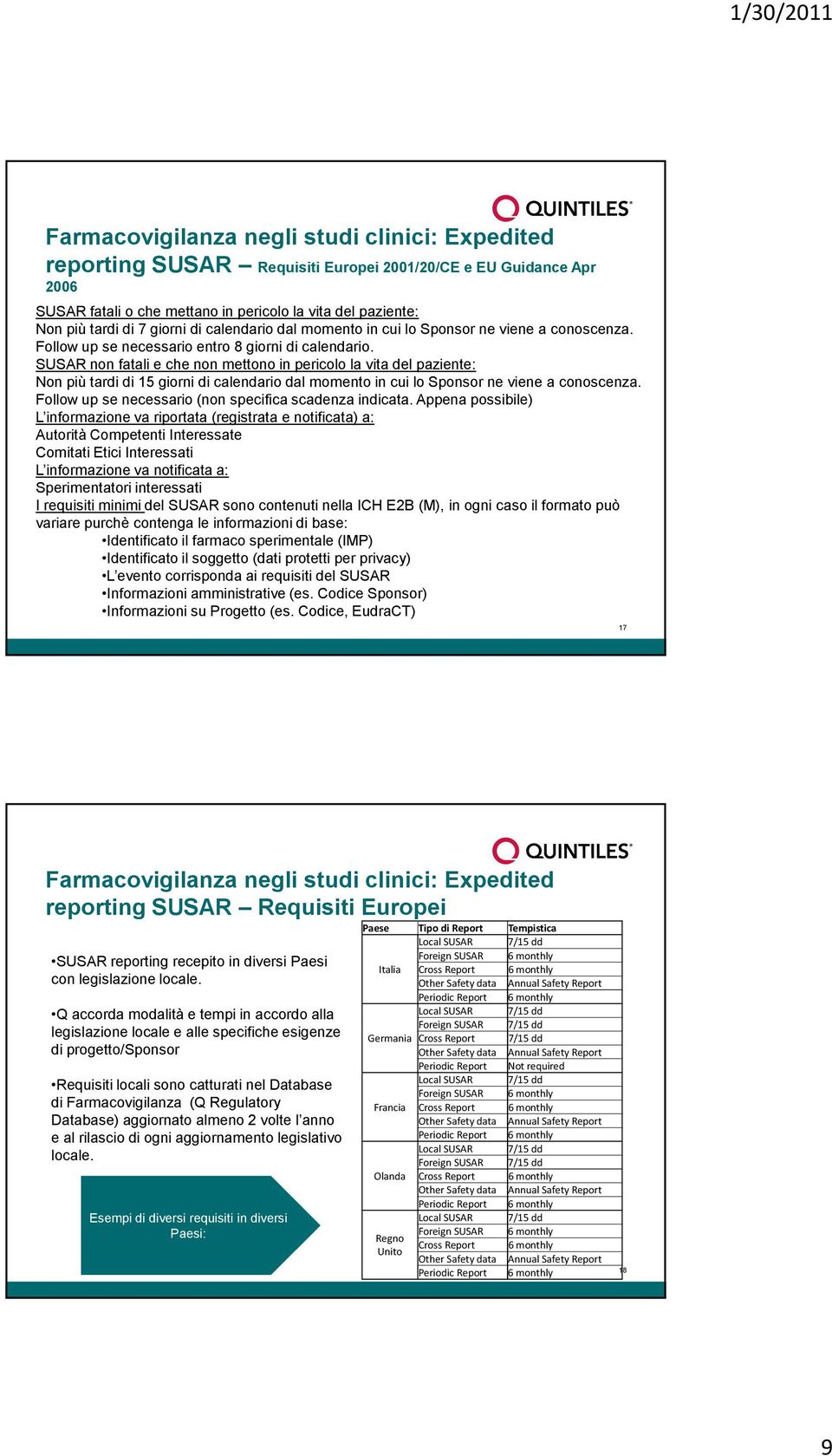 SUSAR non fatali e che non mettono in pericolo la vita del paziente: Non più tardi di 15 giorni di calendario dal momento in cui lo Sponsor ne viene a conoscenza.