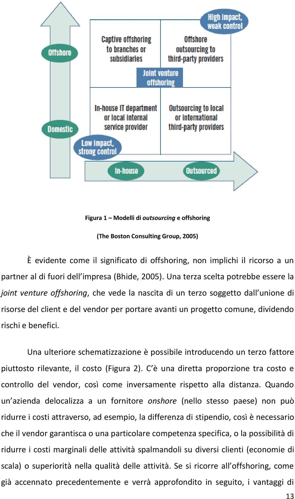 Una terza scelta potrebbe essere la joint venture offshoring, che vede la nascita di un terzo soggetto dall unione di risorse del client e del vendor per portare avanti un progetto comune, dividendo