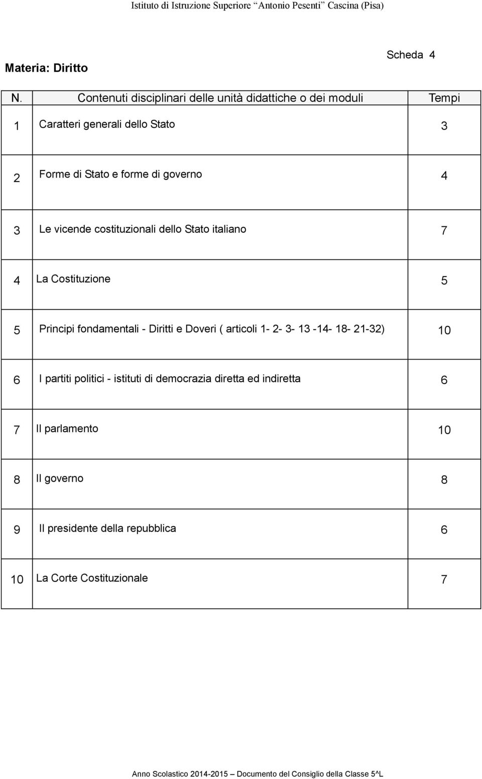 forme di governo 4 3 Le vicende costituzionali dello Stato italiano 7 4 La Costituzione 5 5 Principi fondamentali -