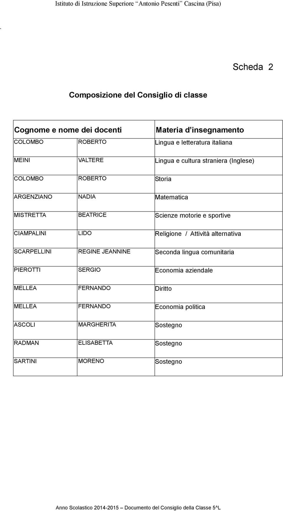 motorie e sportive CIAMPALINI LIDO Religione / Attività alternativa SCARPELLINI REGINE JEANNINE Seconda lingua comunitaria PIEROTTI SERGIO