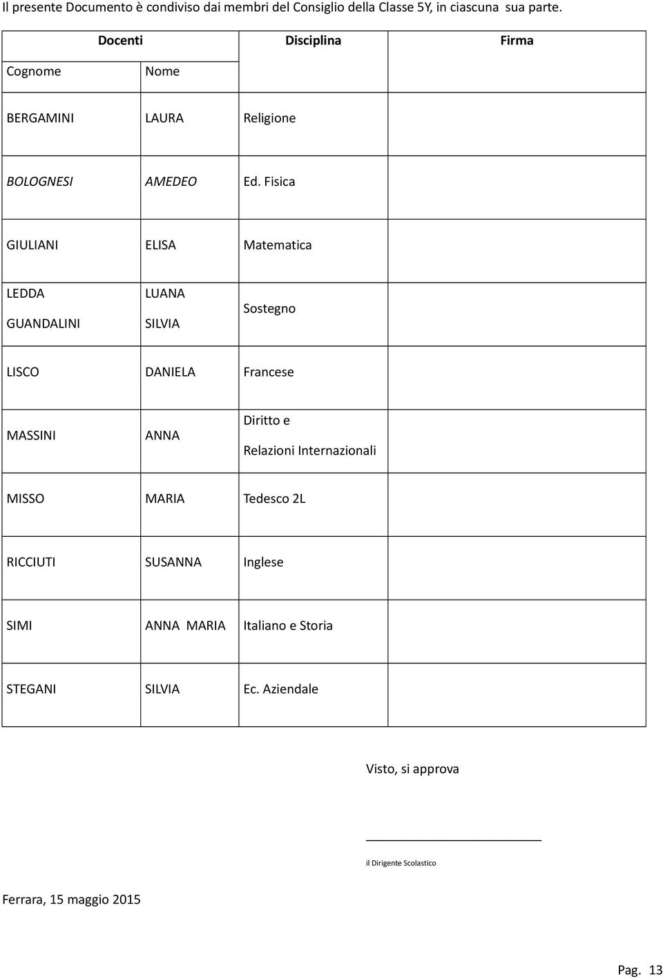 Fisica GIULIANI ELISA Matematica LEDDA LUANA GUANDALINI SILVIA LISCO DANIELA MASSINI ANNA MISSO MARIA Tedesco 2L RICCIUTI