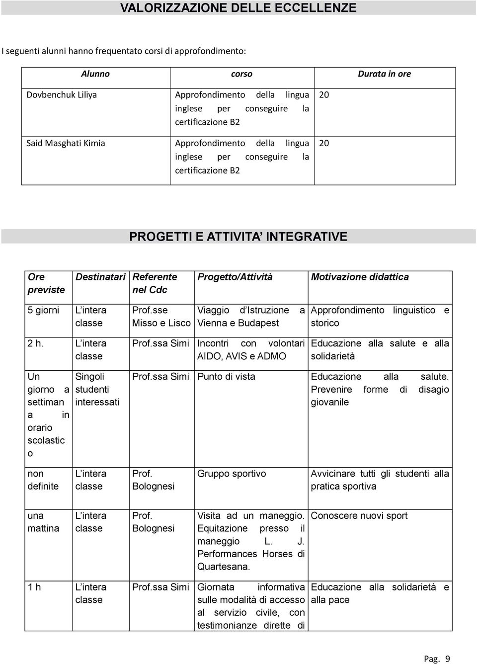 Progetto/Attività Motivazione didattica 5 giorni L intera classe Prof.