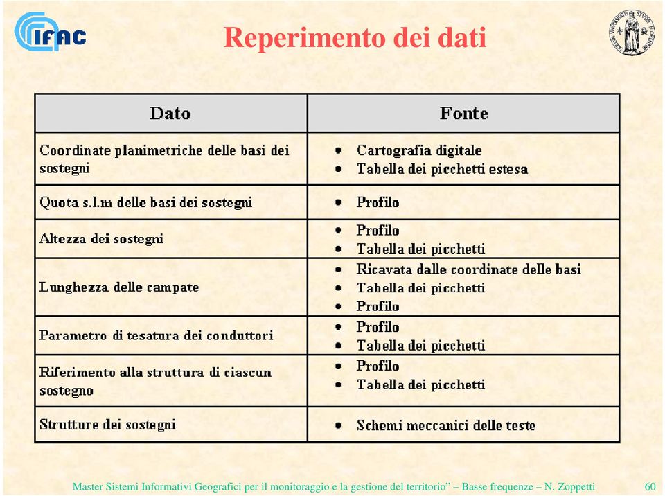 il monitoraggio e la gestione del