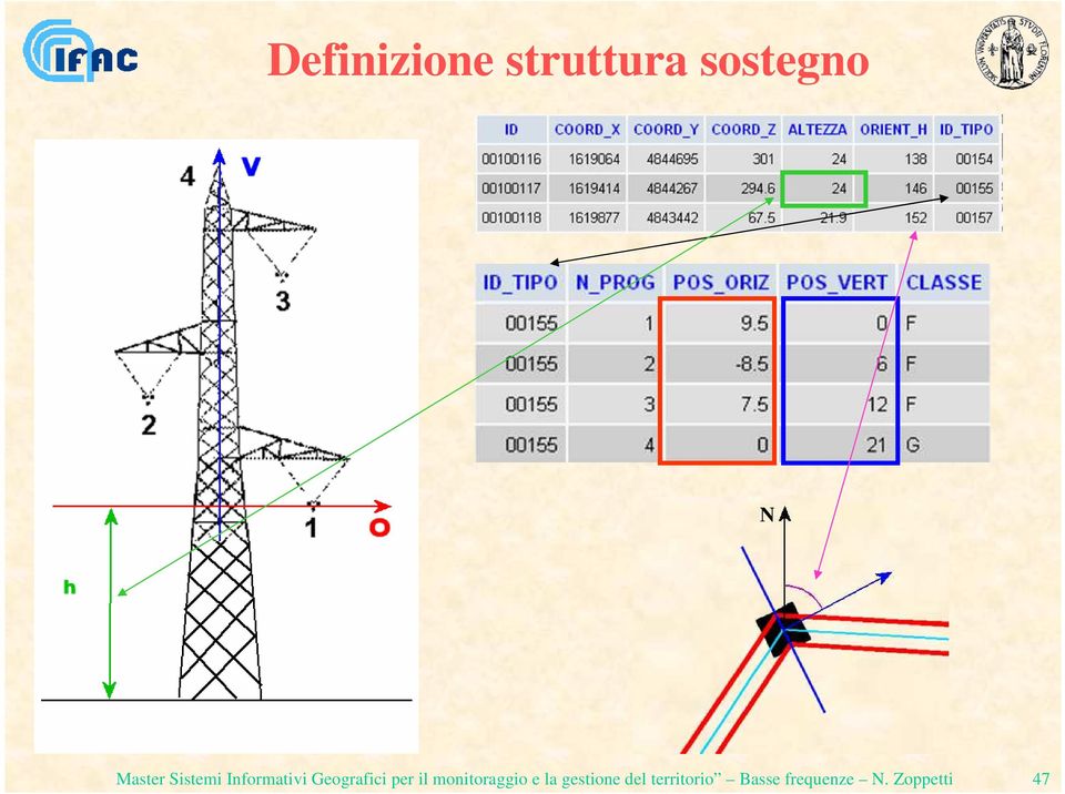 per il monitoraggio e la gestione del