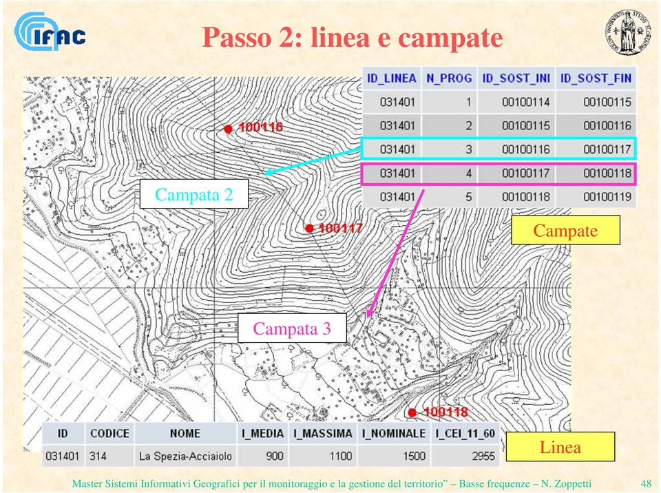 Geografici per il monitoraggio e la