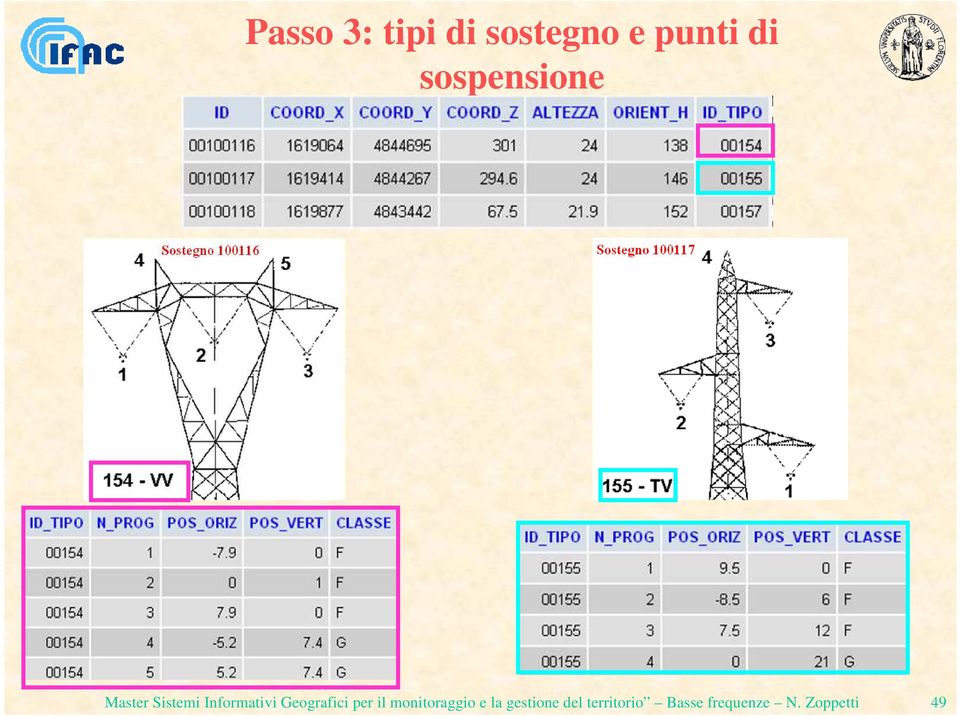 Geografici per il monitoraggio e la