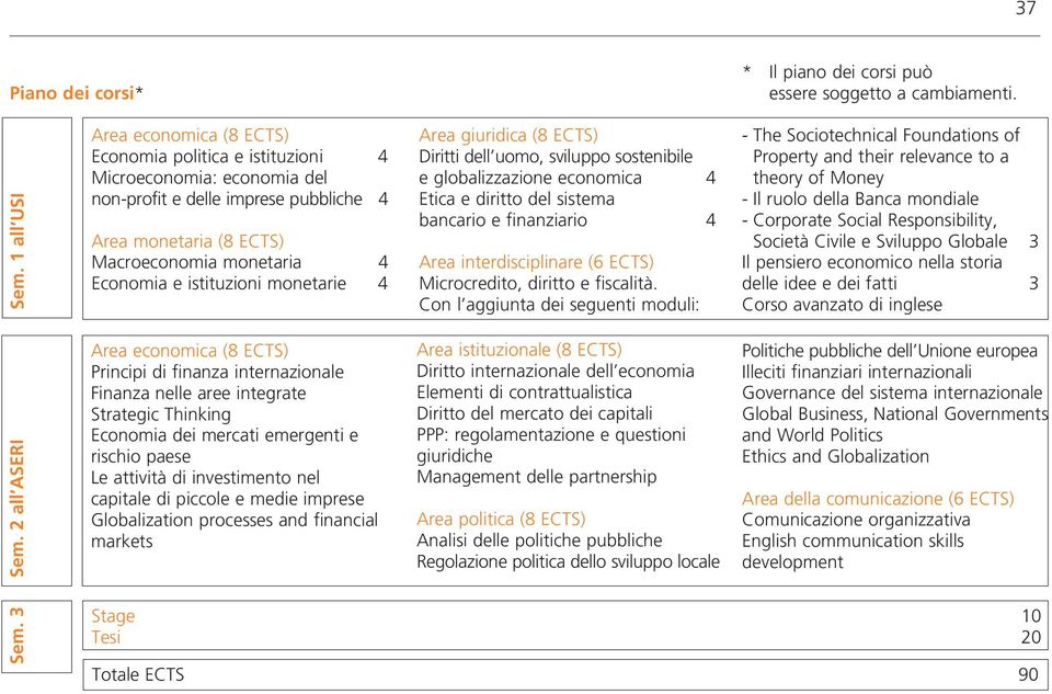 istituzioni monetarie 4 Area giuridica (8 ECTS) Diritti dell uomo, sviluppo sostenibile e globalizzazione economica 4 Etica e diritto del sistema bancario e finanziario 4 Area interdisciplinare (6