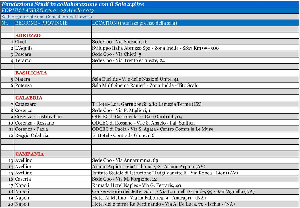 le - SS17 Km 95+500 3 Pescara Sede Cpo - Via Chieti, 5 4 Teramo Sede Cpo - Via Trento e Trieste, 24 BASILICATA 5 Matera Sala Euclide - V.