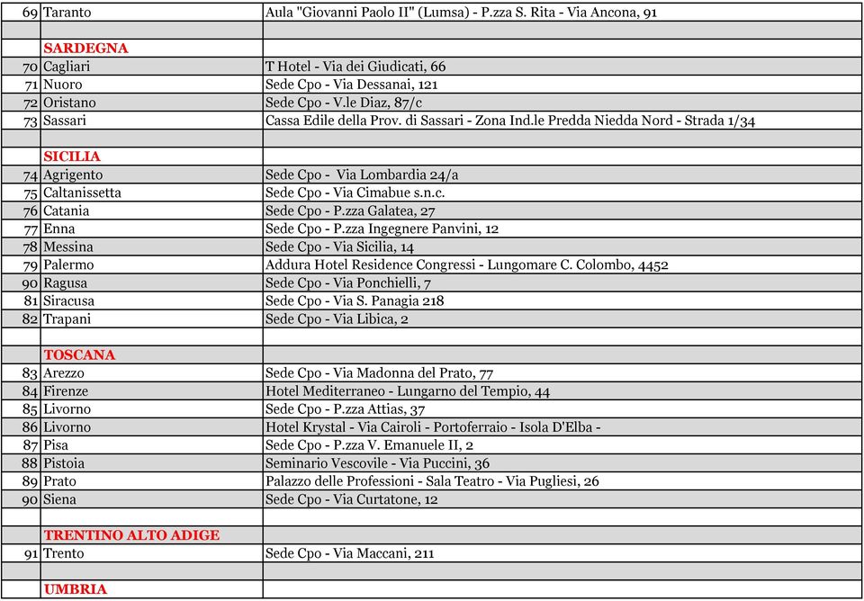 n.c. 76 Catania Sede Cpo - P.zza Galatea, 27 77 Enna Sede Cpo - P.zza Ingegnere Panvini, 12 78 Messina Sede Cpo - Via Sicilia, 14 79 Palermo Addura Hotel Residence Congressi - Lungomare C.