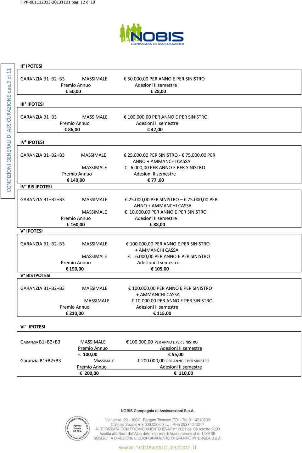 000,00 PER ANNO + AMMANCHI CASSA MASSIMALE 6.000,00 PER ANNO E PER SINISTRO 140,00 77,00 IV BIS IPOTESI GARANZIA B1+B2+B3 MASSIMALE 25.000,00 PER SINISTRO 75.