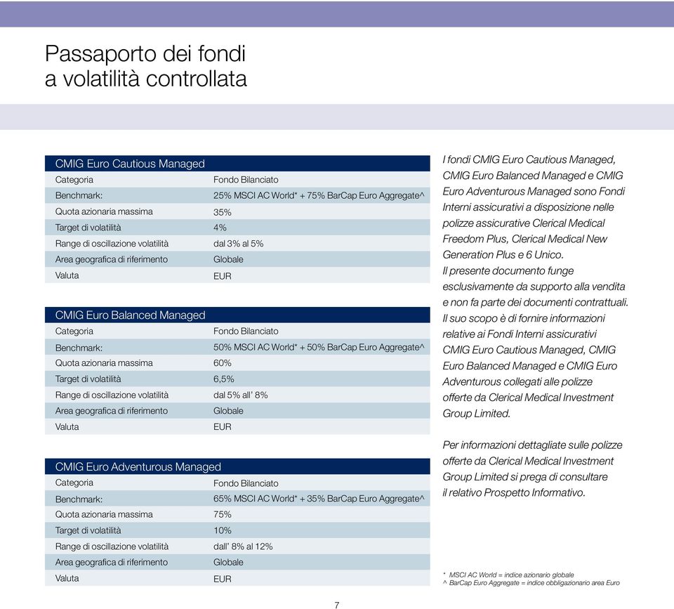 25% MSCI AC World* + 75% BarCap Euro Aggregate^ 35% 4% dal 3% al 5% Globale EUR Fondo Bilanciato 50% MSCI AC World* + 50% BarCap Euro Aggregate^ 60% 6,5% dal 5% all 8% Globale EUR I fondi CMIG Euro