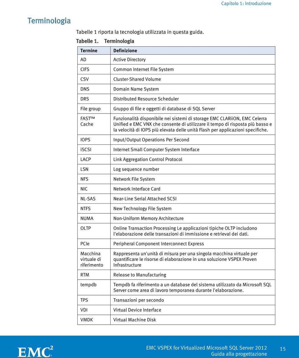 Terminologia Termine Definizione AD Active Directory CIFS CSV DNS DRS File group FAST Cache IOPS iscsi LACP LSN NFS NIC NL-SAS NTFS NUMA OLTP PCIe Macchina virtuale di riferimento RTM tempdb TPS VDI