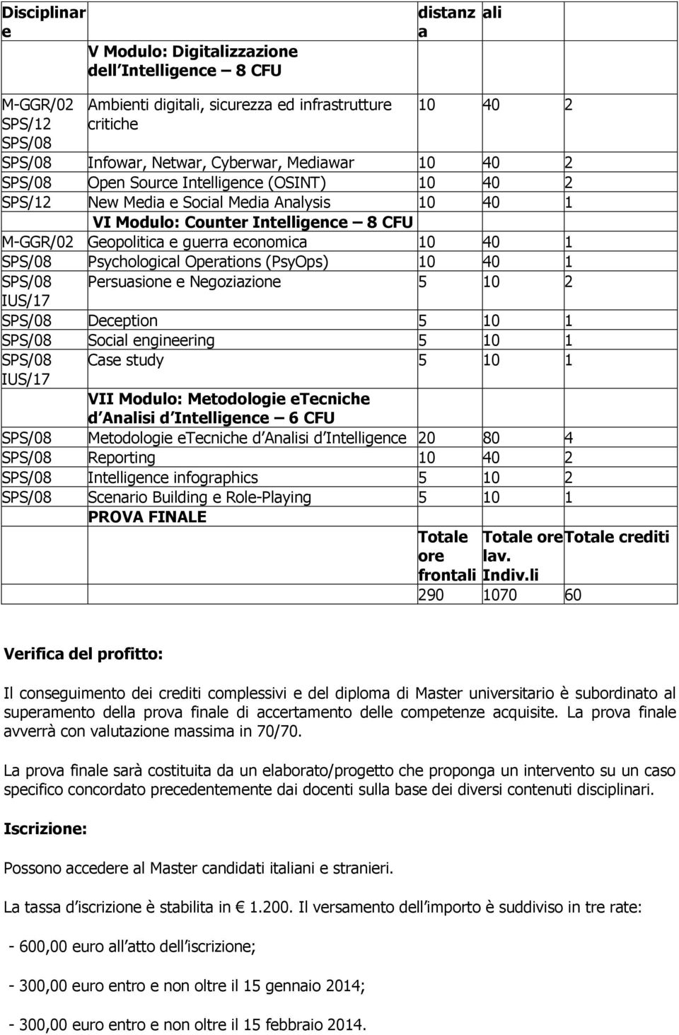 Operations (PsyOps) 10 40 1 Persuasione e Negoziazione 5 10 2 Deception 5 10 1 Social engineering 5 10 1 Case study 5 10 1 VII Modulo: Metodologie etecniche d Analisi d Intelligence 6 CFU Metodologie