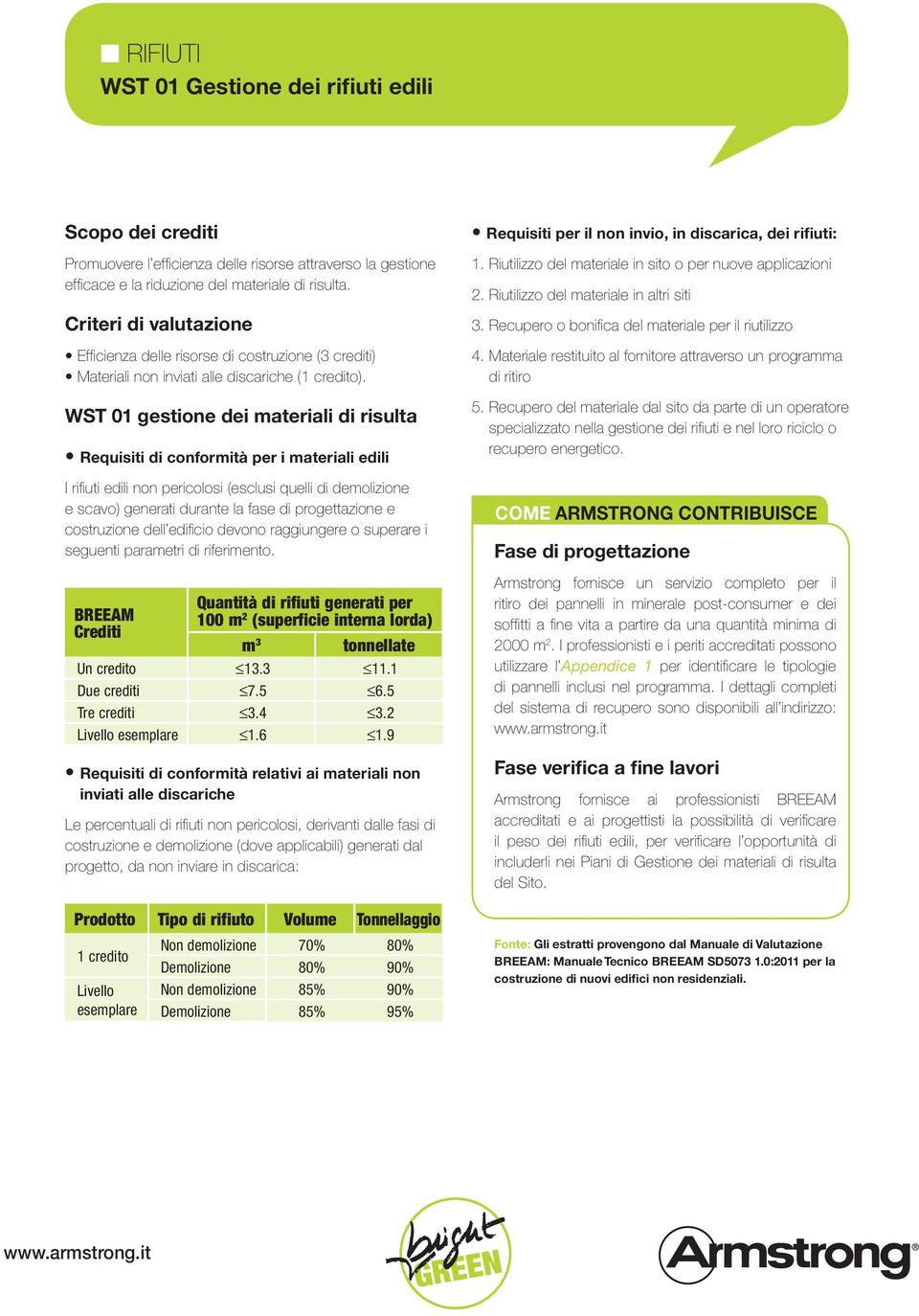 WST 01 gestione dei materiali di risulta Requisiti di conformità per i materiali edili I rifiuti edili non pericolosi (esclusi quelli di demolizione e scavo) generati durante la fase di progettazione