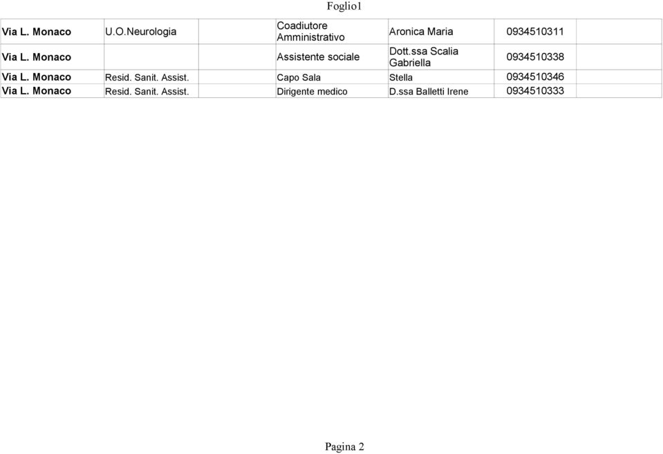 Monaco sociale Dott.ssa Scalia Gabriella 0934510338 Via L. Monaco Resid.