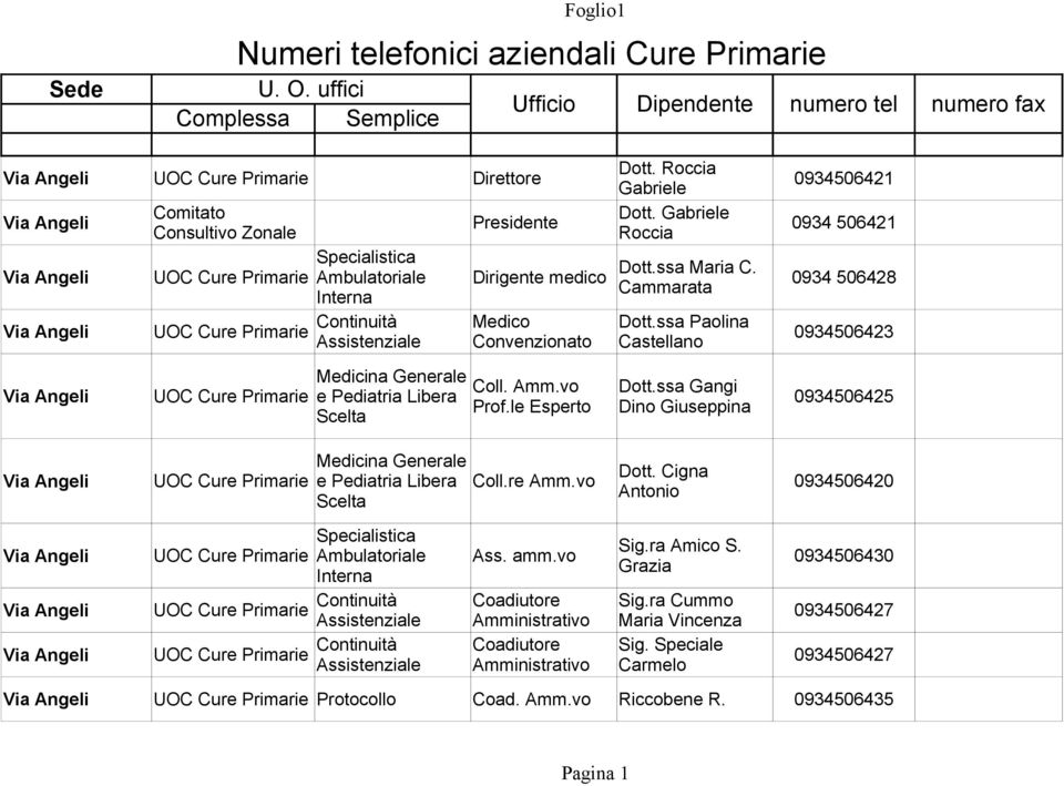 UOC Cure Primarie Ambulatoriale medico Cammarata Interna 0934 506428 Via Angeli Continuità Medico Dott.