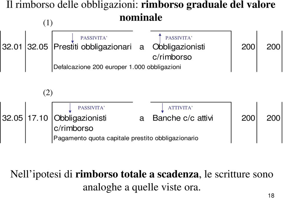 000 obbligazioni (2) 32.05 17.