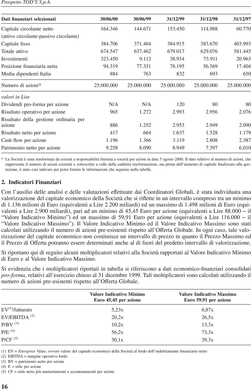 963 Posizione finanziaria netta 94.319 77.331 78.195 56.569 17.404 Media dipendenti Italia 884 763 832 693 650 Numero di azioni* 25.000.