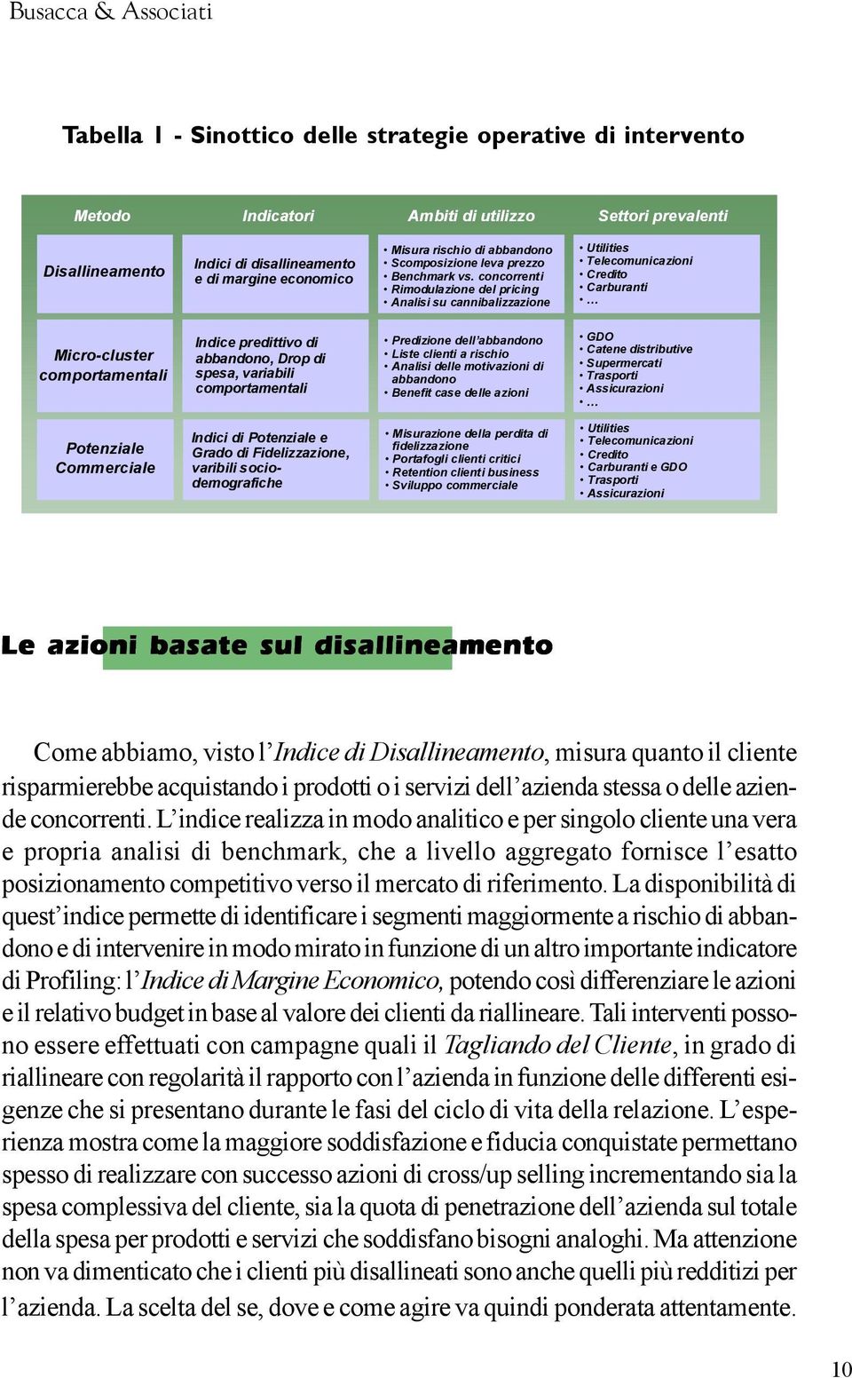 concorrenti Rimodulazione del pricing Analisi su cannibalizzazione Utilities Telecomunicazioni Credito Carburanti Micro-cluster comportamentali Indice predittivo di abbandono, Drop di spesa,