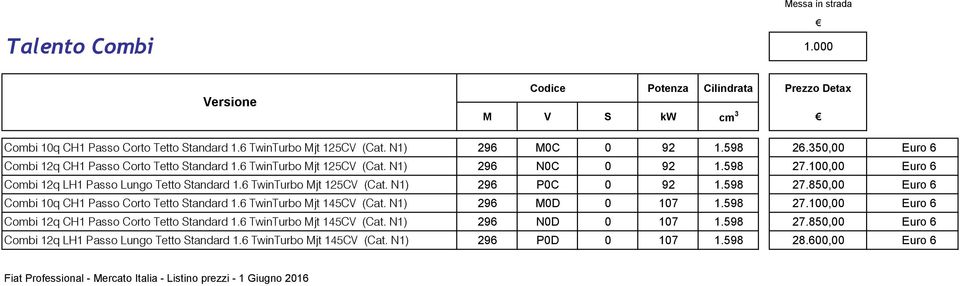 N1) 296 M0D 0 107 1.598 27.100,00 Euro 6 Combi 12q CH1 Passo Corto Tetto Standard Mjt (Cat. N1) 296 N0D 0 107 1.598 27.850,00 Euro 6 Combi 12q LH1 Passo Lungo Tetto Standard Mjt (Cat.