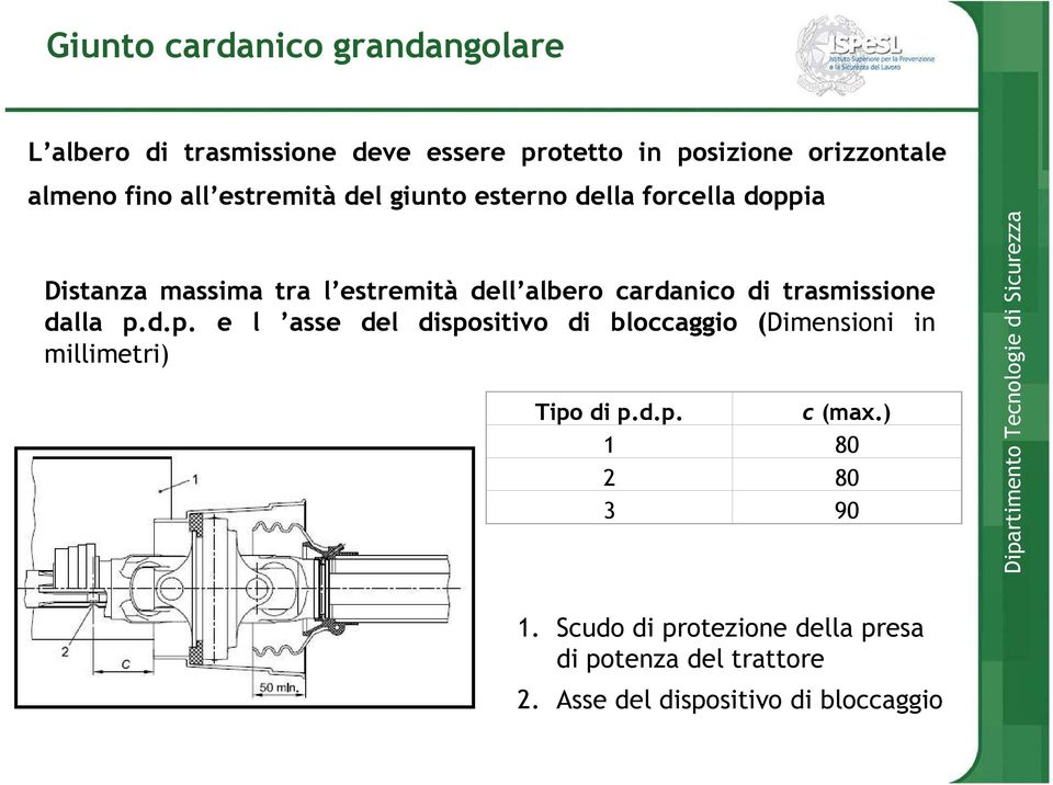 trasmissione dalla p.d.p. e l asse del dispositivo di bloccaggio (Dimensioni in millimetri) Tipo di p.d.p. c (max.