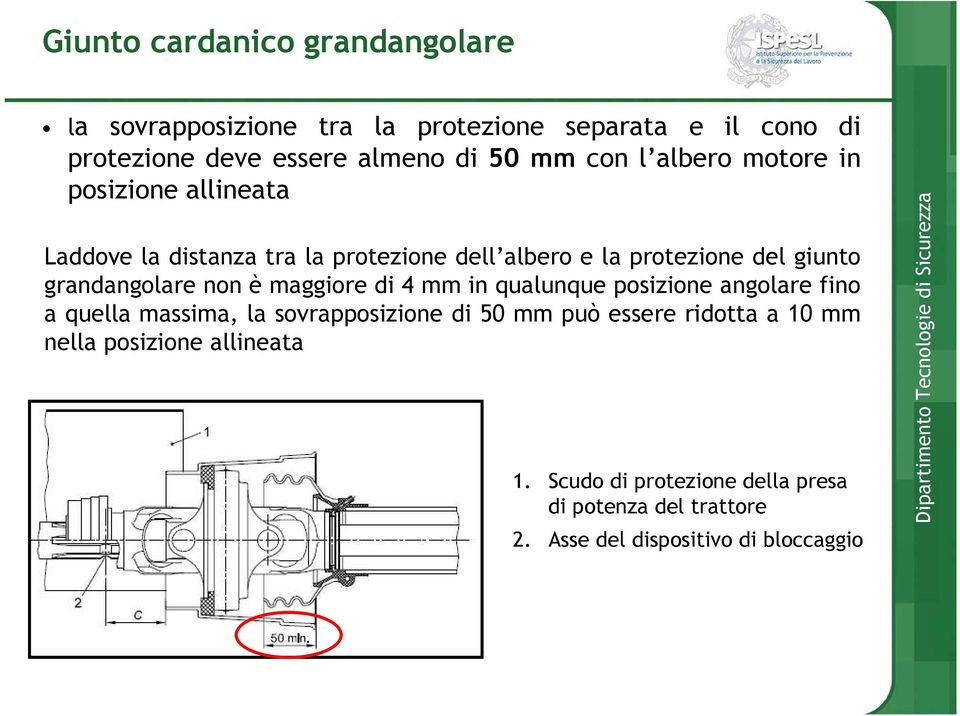 grandangolare non è maggiore di 4 mm in qualunque posizione angolare fino a quella massima, la sovrapposizione di 50 mm può