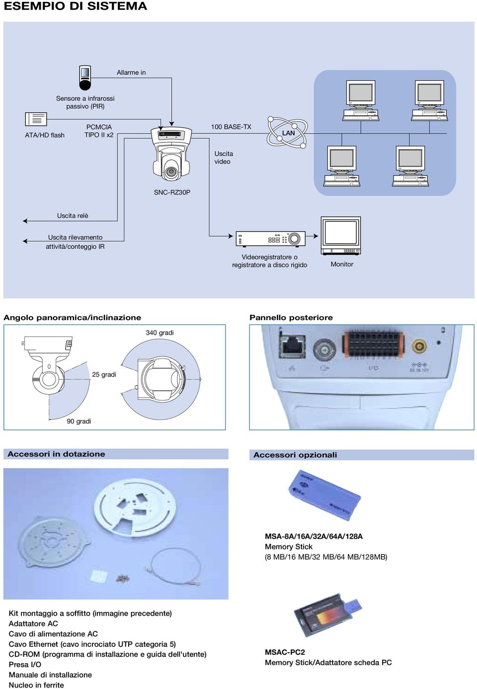 Accessori opzionali MSA-8A/16A/32A/64A/128A Memory Stick (8 MB/16 MB/32 MB/64 MB/128MB) Kit montaggio a soffitto (immagine precedente) Adattatore AC Cavo di alimentazione AC Cavo