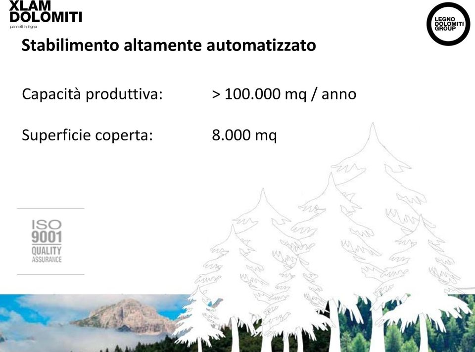 produttiva: Superficie