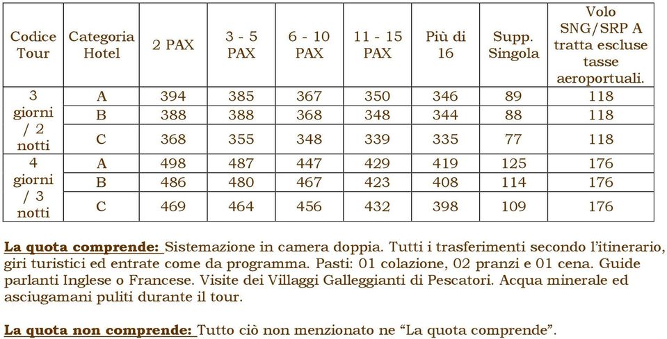 quota comprende: Sistemazione in camera doppia. Tutti i trasferimenti secondo l itinerario, giri turistici ed entrate come da programma. Pasti: 01 colazione, 02 pranzi e 01 cena.