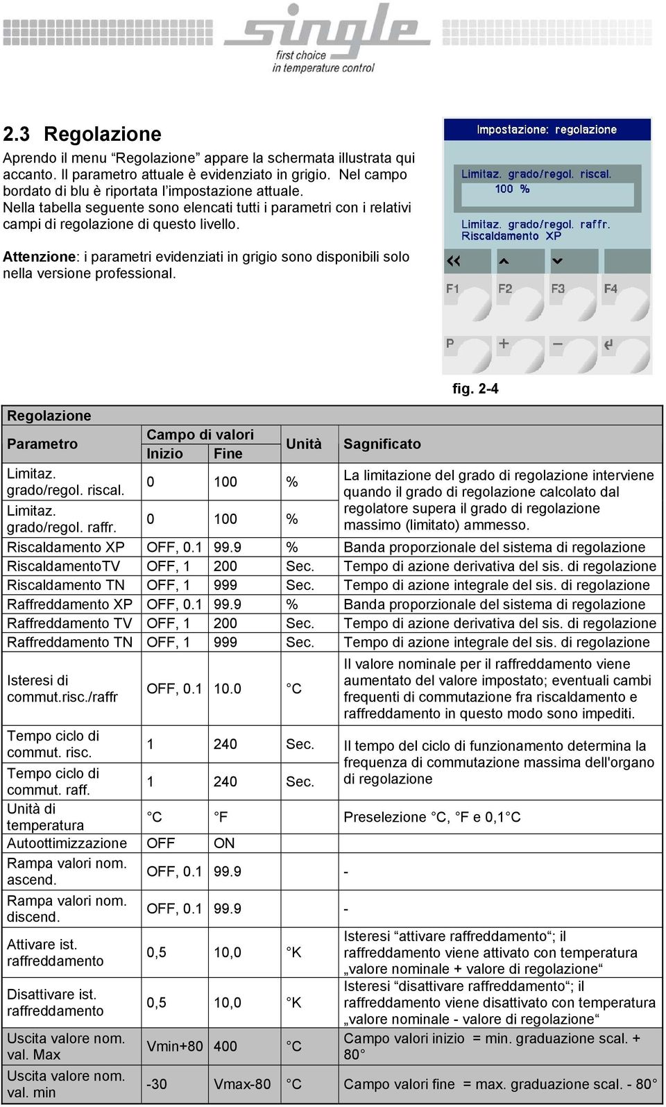 Attenzione: i parametri evidenziati in grigio sono disponibili solo nella versione professional. Regolazione Parametro Limitaz. grado/regol. riscal. Limitaz. grado/regol. raffr.