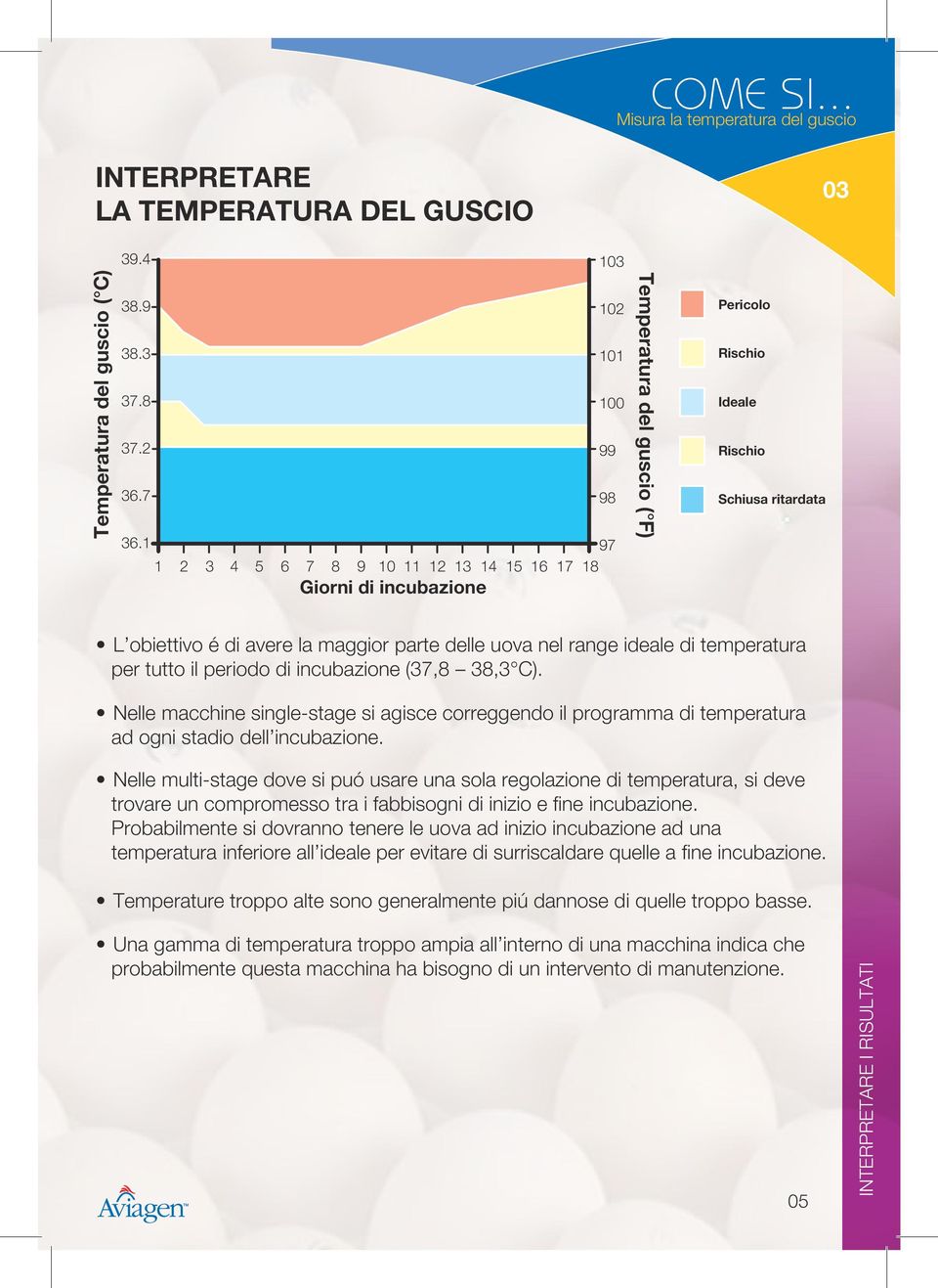 uova nel range ideale di temperatura per tutto il periodo di incubazione (37,8 38,3 C). Nelle macchine single-stage si agisce correggendo il programma di temperatura ad ogni stadio dell incubazione.