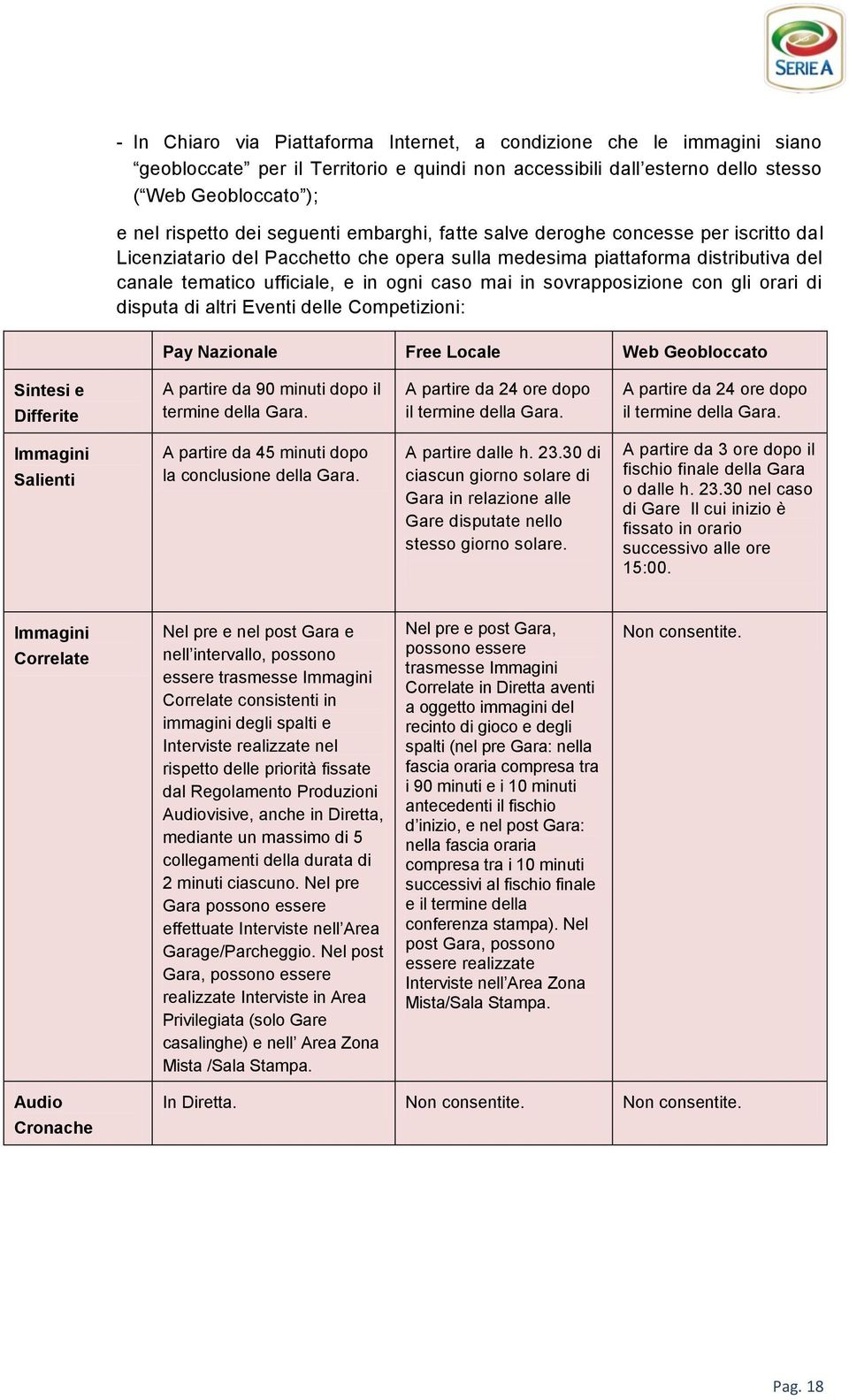 sovrapposizione con gli orari di disputa di altri Eventi delle Competizioni: Pay Nazionale Free Locale Web Geobloccato Sintesi e Differite A partire da 90 minuti dopo il termine della Gara.