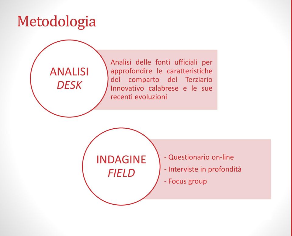 Innovativo calabrese e le sue recenti evoluzioni INDAGINE