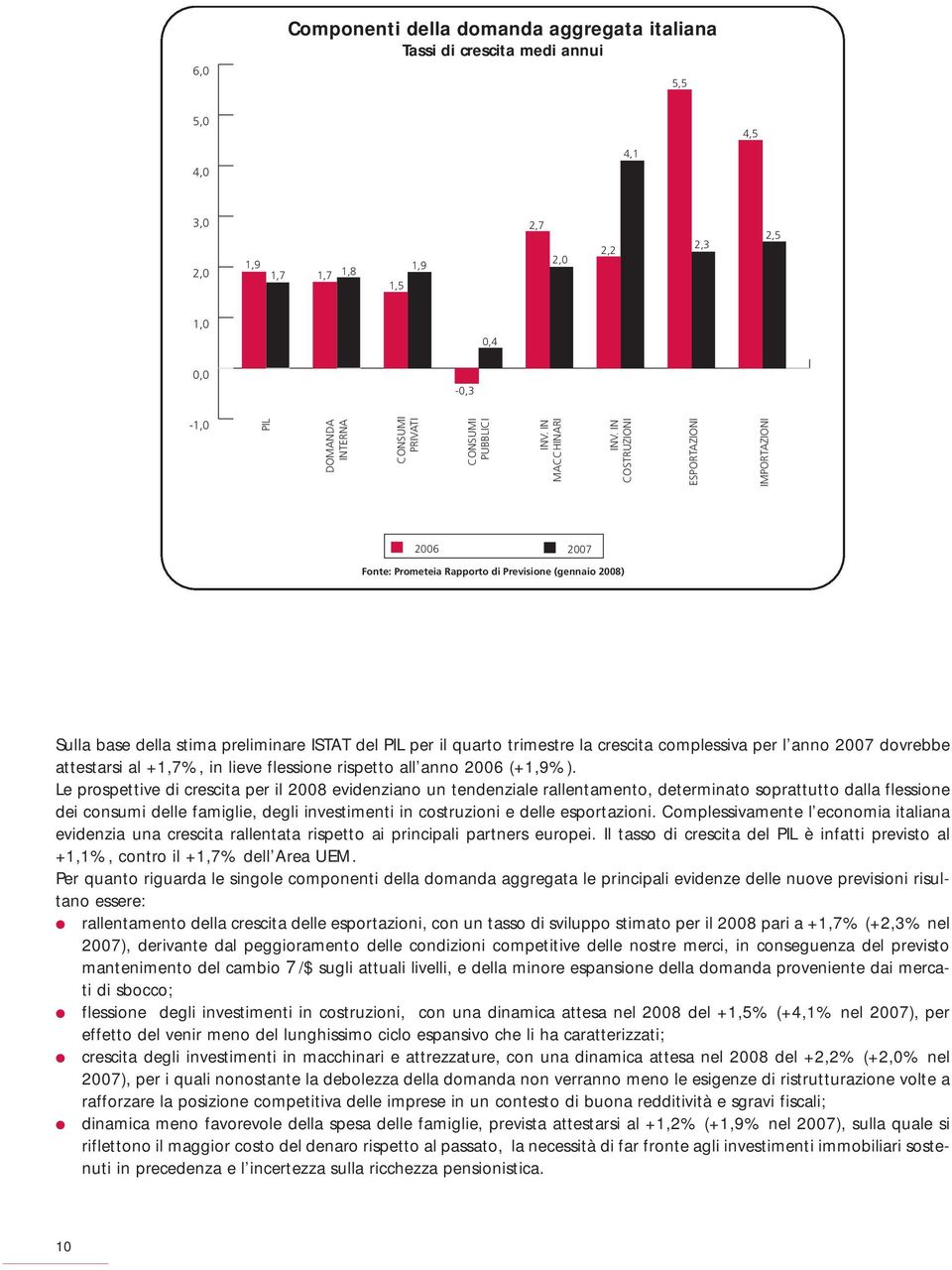 IN COSTRUZIONI ESPORTAZIONI IMPORTAZIONI 2006 2007 Fonte: Prometeia Rapporto di Previsione (gennaio 2008) Sulla base della stima preliminare ISTAT del PIL per il quarto trimestre la crescita