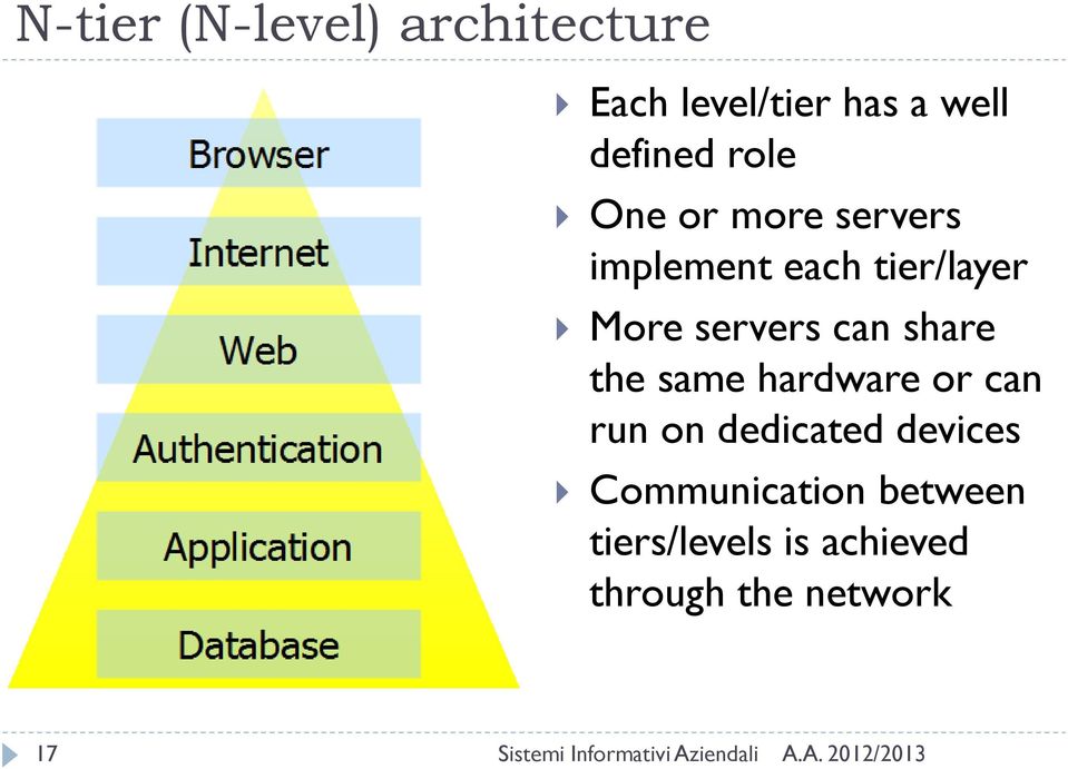 can share the same hardware or can run on dedicated devices